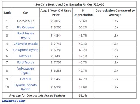 car appraisal calculator philippines|Quick ways to estimate the price of your car .